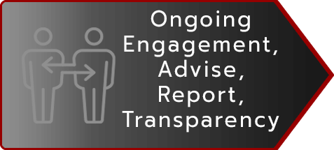 7 - COMMUNICATION REPORTING